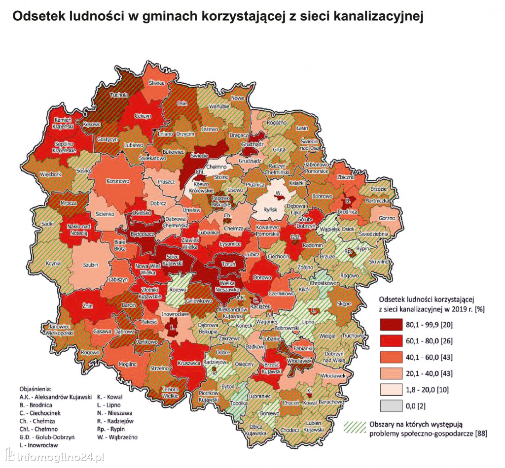 Statystyki dla kujawsko-pomorskiego