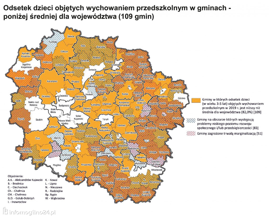 Statystyki dla kujawsko-pomorskiego