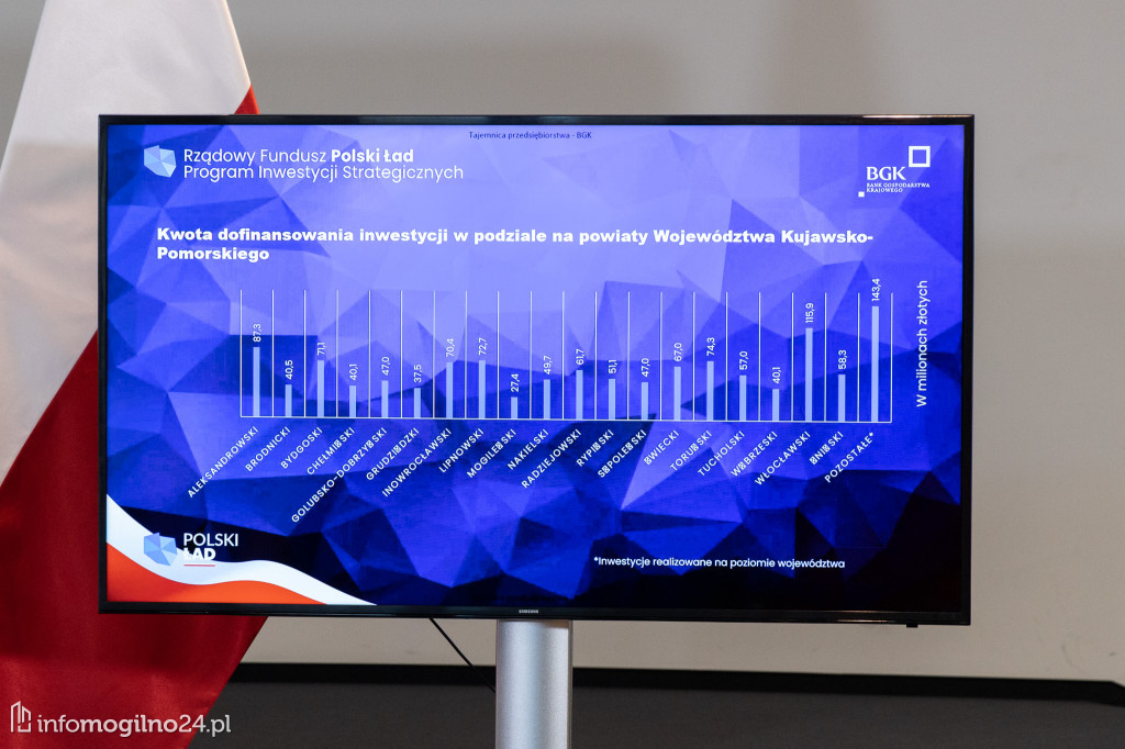  Gminy powiatu mogileńskiego z rządowymi dotacjami
