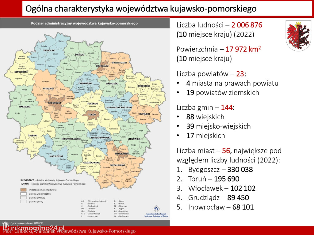 26 potrzeb i wyzwań rozwojowych. Jakie w powiecie mogileńskim?