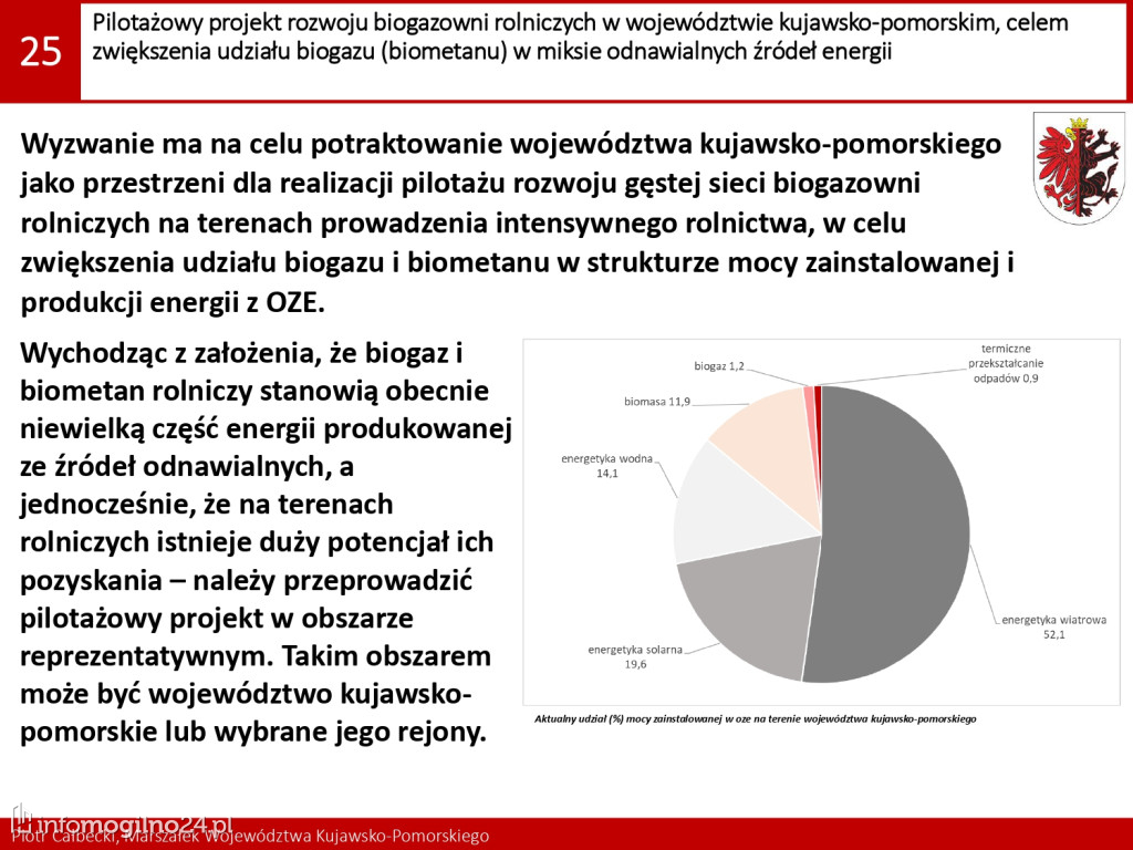 26 potrzeb i wyzwań rozwojowych. Jakie w powiecie mogileńskim?